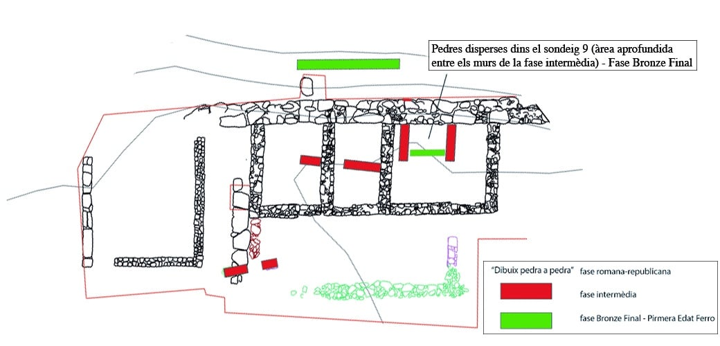 Planimetria amb les diferents fases d’ocupació de Puig Ciutat
